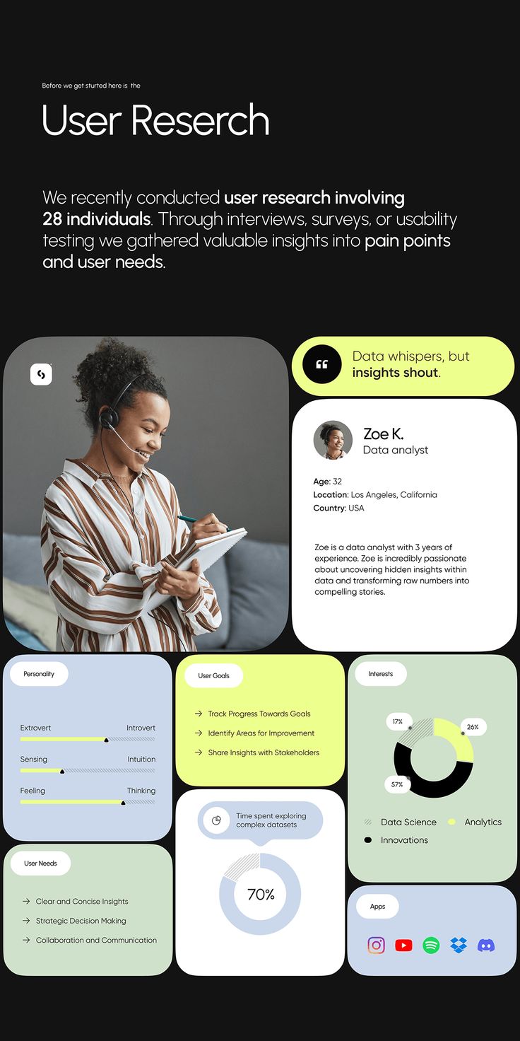 Optimizing User Experience for a SaaS Dashboard